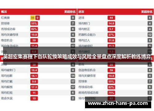 英超密集赛程下各队轮换策略成效与风险全景盘点深度解析教练博弈