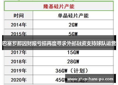 巴塞罗那因财报亏损再度寻求外部融资支持球队运营